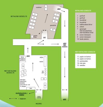 Grondplan recyclagepark De Pinte